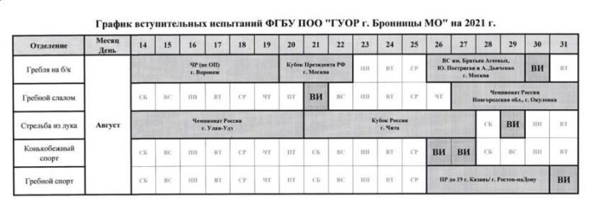 Статья: Перечень вступительных испытаний